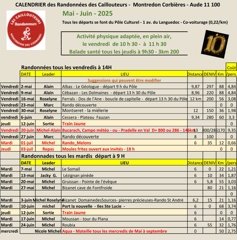Mai - Juin - 2025 Tous les dparts se font du Ple Culturel - 1 av. du Languedoc - Co-voiturage (0,22/km)    Activit physique adapte, en plein air, le vendredi  de 10 h 30 -    11 h 30 Balade sant tous les jeudis  9h30 - 3km 200 Randonnes tous les vendredis  14H Cot DATE Leader LIEU Distance DENIV Km  /pers. Suggessions qui peuvent tre modifier Vendredi 2-mai Alain Albas - Le Gologue - dpart 9 h du Ple 9,87 297 88 4,84 Vendredi 9-mai Alain Cbazan - Les Dolmaines  - dpart 13 h 30 du Ple 8,96 220 88 4,84 Vendredi 16-mai Roselyne Ferrals - Dos de l'Ane - boucle de capitelle -  dpart 13 h 30 du Ple 12 km 200 56 3,08 Vendredi 23-mai Marc Rando dcouverte 0 0 Vendredi 30-mai Roselyne Montseret - la milerie 12 150 36 1,98 vendredi 6-juin Alain Cessera - Plateau  Fauzan 9,34 280 60 3,3 jeudi 12-juin Sortie Train Jaune 0 Vendredi 20-juin Michel-Alain Bucarach, Campo mto - ou - Pradelle en Val  D+ 800 ou 286 - 146km 13 800/286 170 9,35 Vendredi 27 juin Marc Rando dcouverte 8 100 0 Mardi 01-juil Michel Rando_Melons 6 35 12 0,66 Jeudi  03-juil Repas  Moules frites ouvert aux invits - 18 h 0 0 Randonnades tous les mardis  dpart  9 H DATE Leader LIEU Distance DENIV Km  /pers Mardi 7-mai Michel Le Somail 6 0 22 1,21 Mardi 13-mai Jacky  G.  Lzignan pinde 6 10 34 1,87 Mardi 20-mai Michel Gruissan - Pointe de l'vque 6 5,8 55 3,03 Mardi 27-mai Michel Bizanet cave de Fontfroide 80 21 1,16 0 Mardi 3-juin Michel Roselyne Bizanet  DomainedesSources- pierres prcieuses-Rando St Andr 6,2 15 21 1,16 Mardi 10-juin michel Port la nouvelle  - Iles Ste Lucie  -   6 0 68 3,74 jeudi 12-juin Sortie Train Jaune 6 0 0 Mardi 17-juin Michel Moussan - tour du Plana 6 14 0,77 Mardi 24-juin Michel Roubia 6 55 32 1,76 mercredi Nicole Michel  Aqua - Mateille tous les mercredis de Mai  septembre 0 50 2,75 CALENDRIER des Randonnes des Caillouteurs -  Montredon Corbires - Aude 11 100